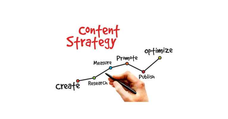 Content Marketing services in hyderabad